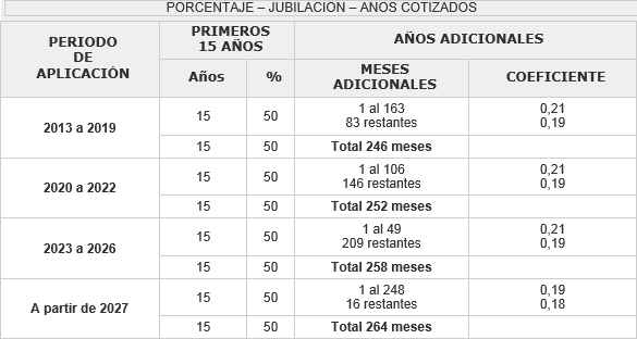 tabla 02