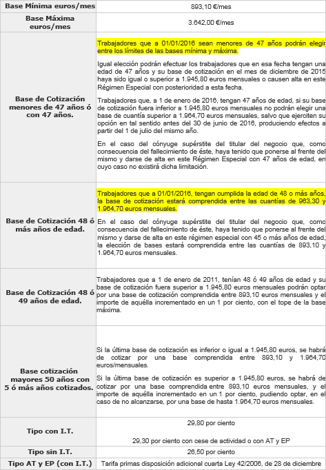 tabla 03