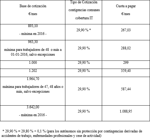 tabla 04